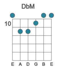 Guitar voicing #1 of the Db M chord
